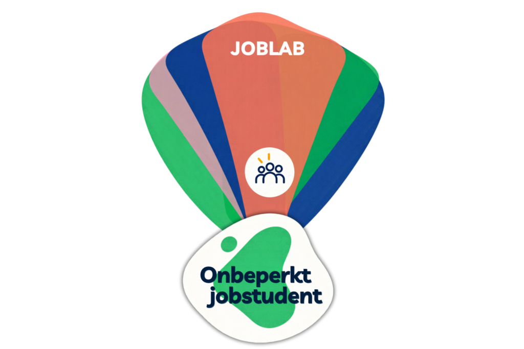 joblab
